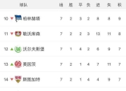 九游体育官网入口-蒙彼利埃大胜波尔多，继续向积分榜前进的简单介绍